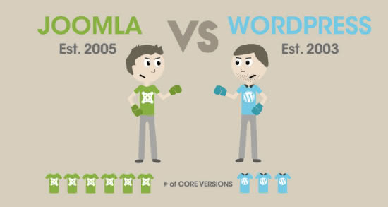 Joomla sau WordPress?