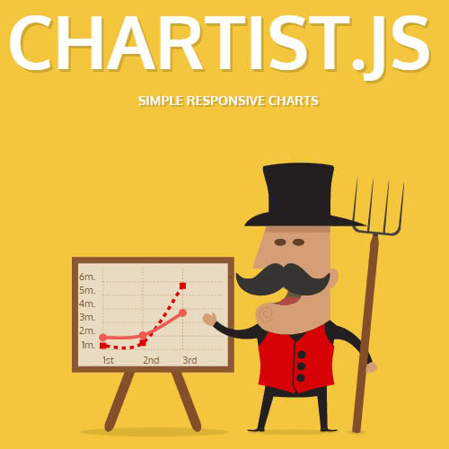 Chartist.js, O librarie JS pentru chart-uri Responsive